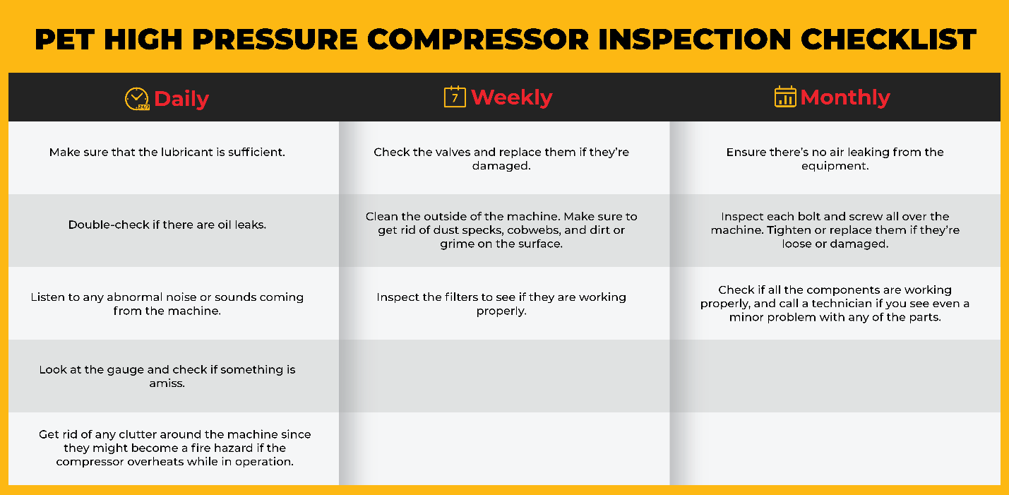 Pet High Pressure Compressor Inspection Checklist