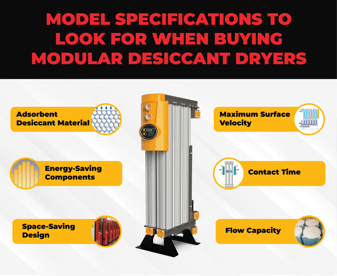 Model Specifications To Look For When Buying Modular Desiccant Dryers