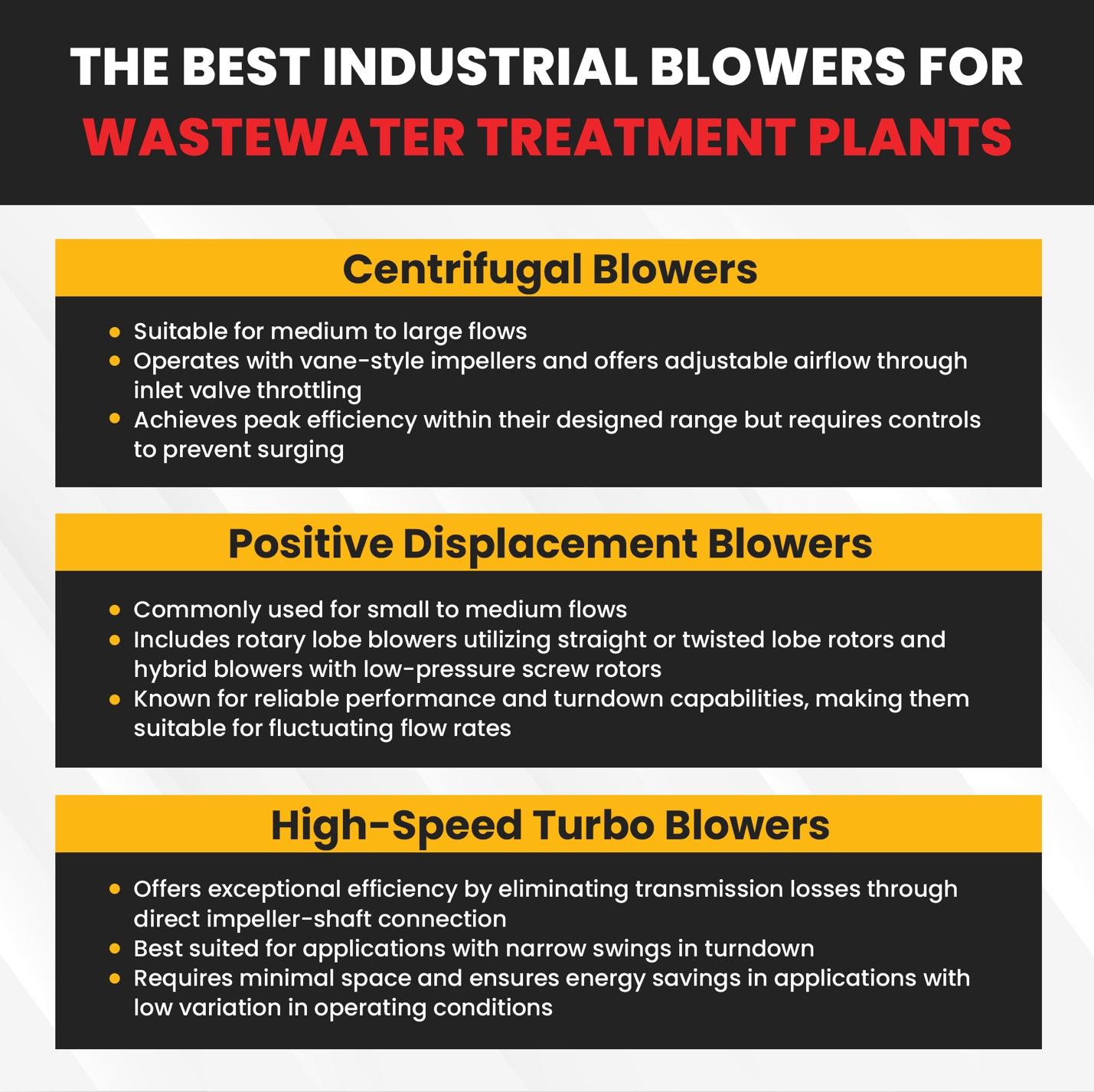 The Best Industrial Blowers for Wastewater Treatment Plants